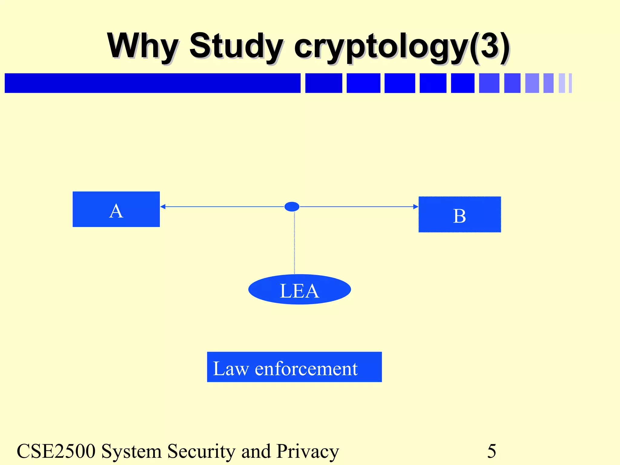 CSE2500 System Security and Privacy 5
Why Study cryptology(3)Why Study cryptology(3)
A B
LEA
Law enforcement
 
