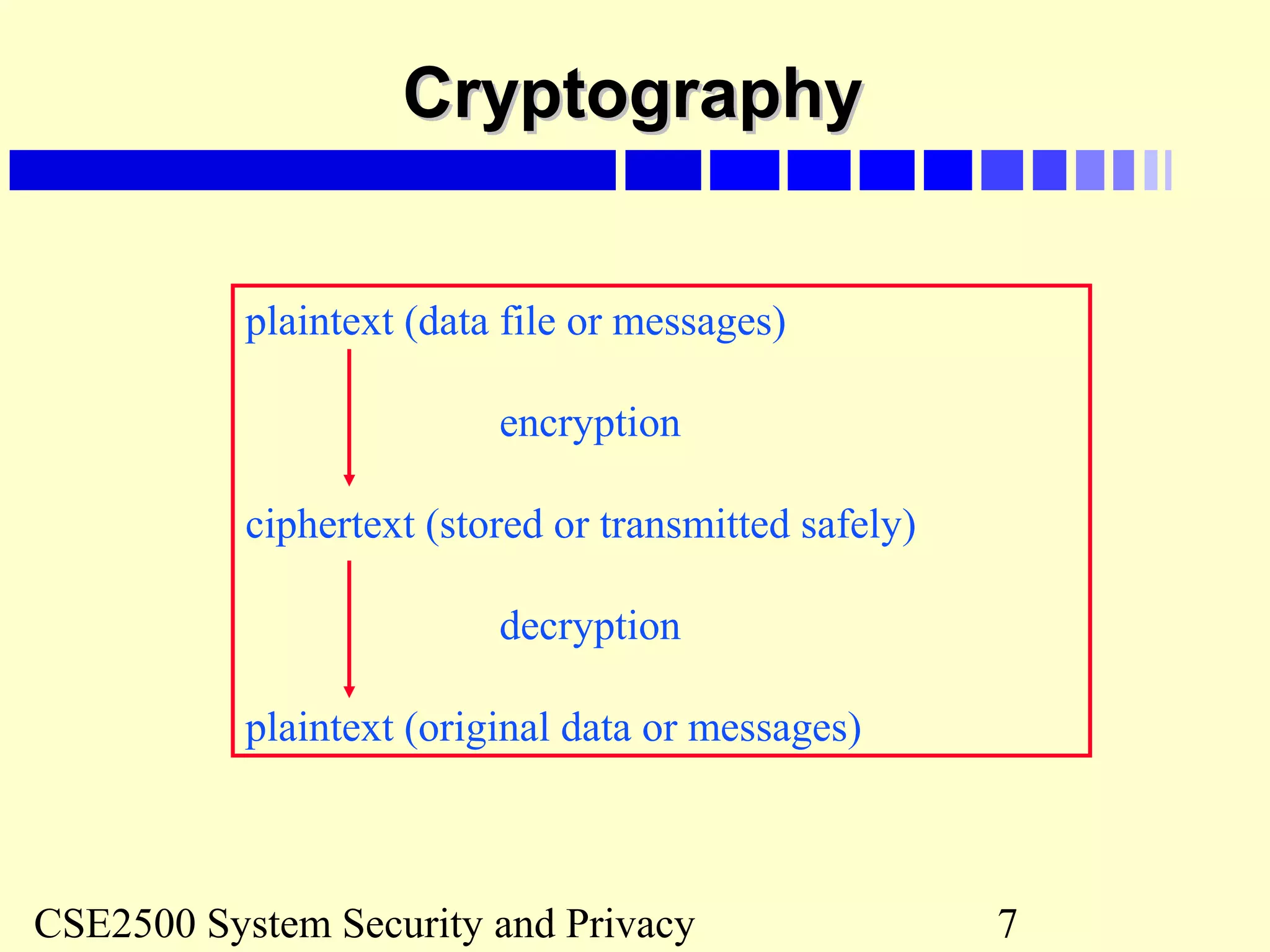 CSE2500 System Security and Privacy 7
CryptographyCryptography
plaintext (data file or messages)
encryption
ciphertext (stored or transmitted safely)
decryption
plaintext (original data or messages)
 