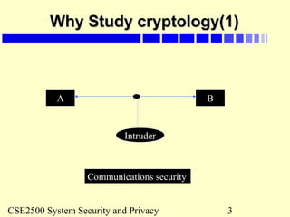 CSE2500 System Security and Privacy 3
Why Study cryptology(1)Why Study cryptology(1)
A B
Intruder
Communications security
 