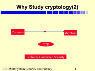 CSE2500 System Security and Privacy 4
Why Study cryptology(2)Why Study cryptology(2)
Customer Merchant
TTP
Electronic Commerce Security
 