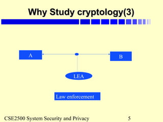 CSE2500 System Security and Privacy 5
Why Study cryptology(3)Why Study cryptology(3)
A B
LEA
Law enforcement
 