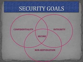 CONFIDENTIALITY INTEGRITY
SECURE
NON-REPUDIATION
 
