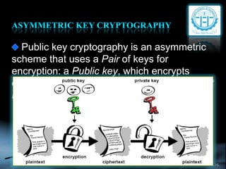 Educative Cryptography Cryptography | PPTX