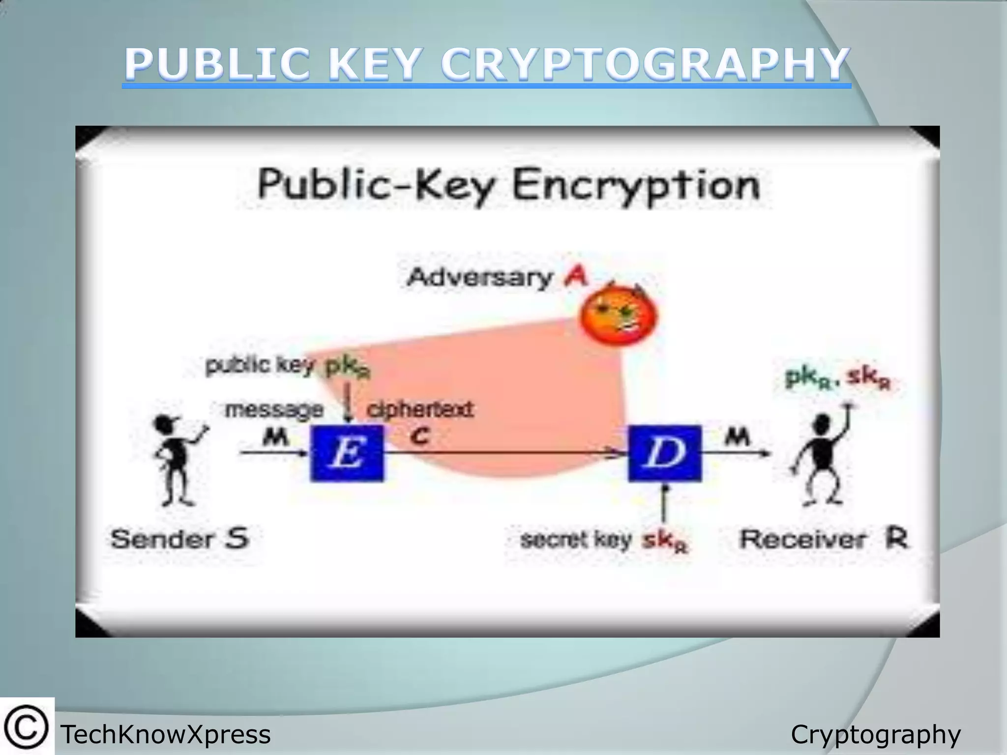 TechKnowXpress

Cryptography

 