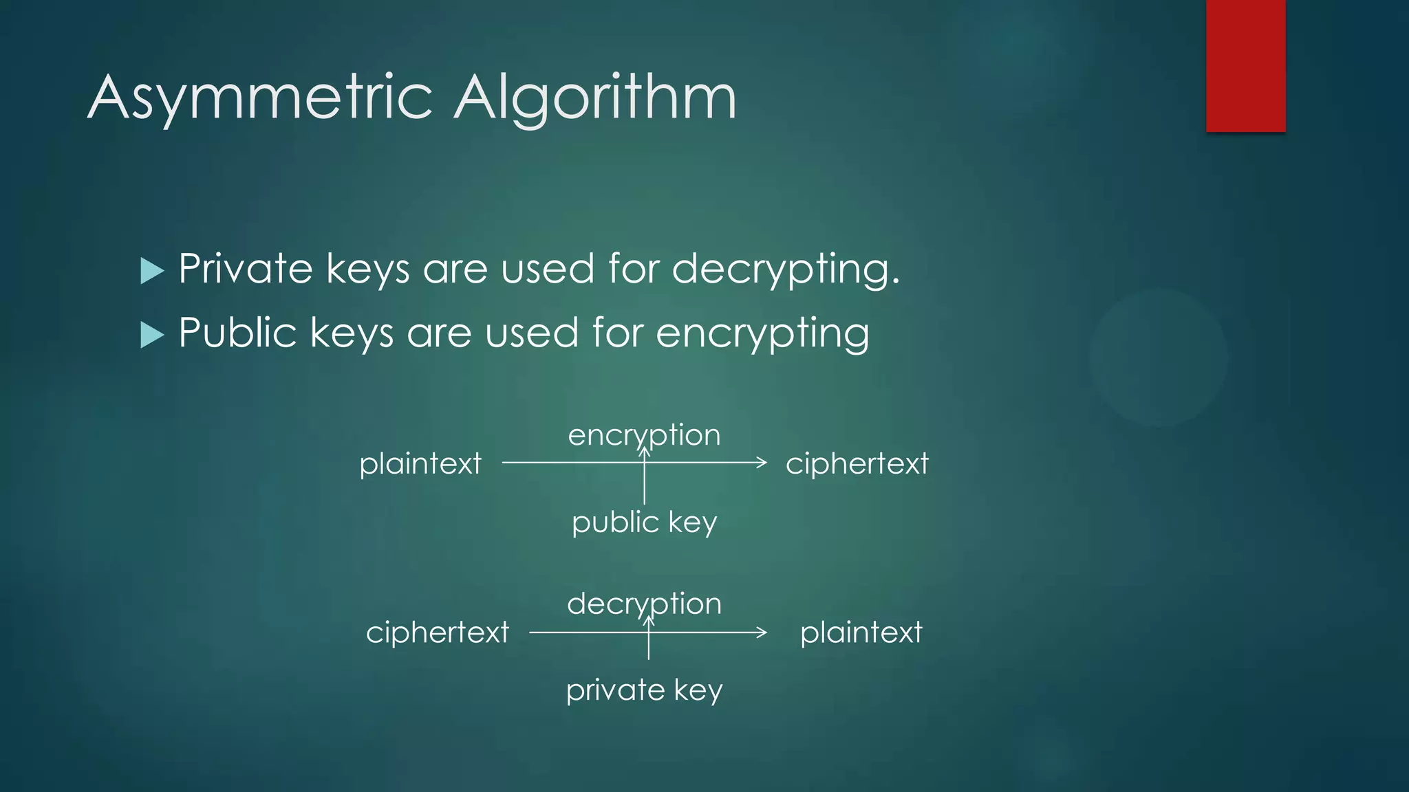 Asymmetric Algorithm
 Private keys are used for decrypting.
 Public keys are used for encrypting
encryption
plaintext ciphertext
public key
decryption
ciphertext plaintext
private key
 