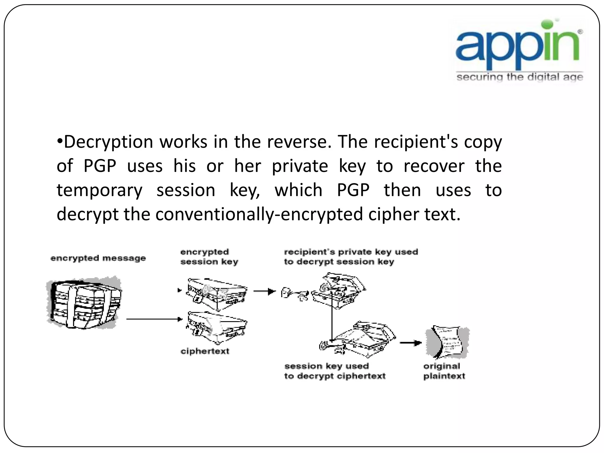 •Decryption works in the reverse. The recipient's copy
of PGP uses his or her private key to recover the
temporary session key, which PGP then uses to
decrypt the conventionally-encrypted cipher text.
 
