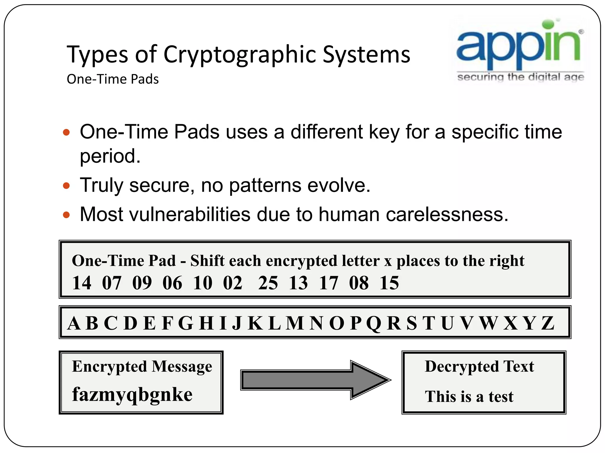 Types of Cryptographic Systems
One-Time Pads
 One-Time Pads uses a different key for a specific time
period.
 Truly secure, no patterns evolve.
 Most vulnerabilities due to human carelessness.
14 07 09 06 10 02 25 13 17 08 15
One-Time Pad - Shift each encrypted letter x places to the right
A B C D E F G H I J K L M N O P Q R S T U V W X Y Z
fazmyqbgnke
Encrypted Message
This is a test
Decrypted Text
 