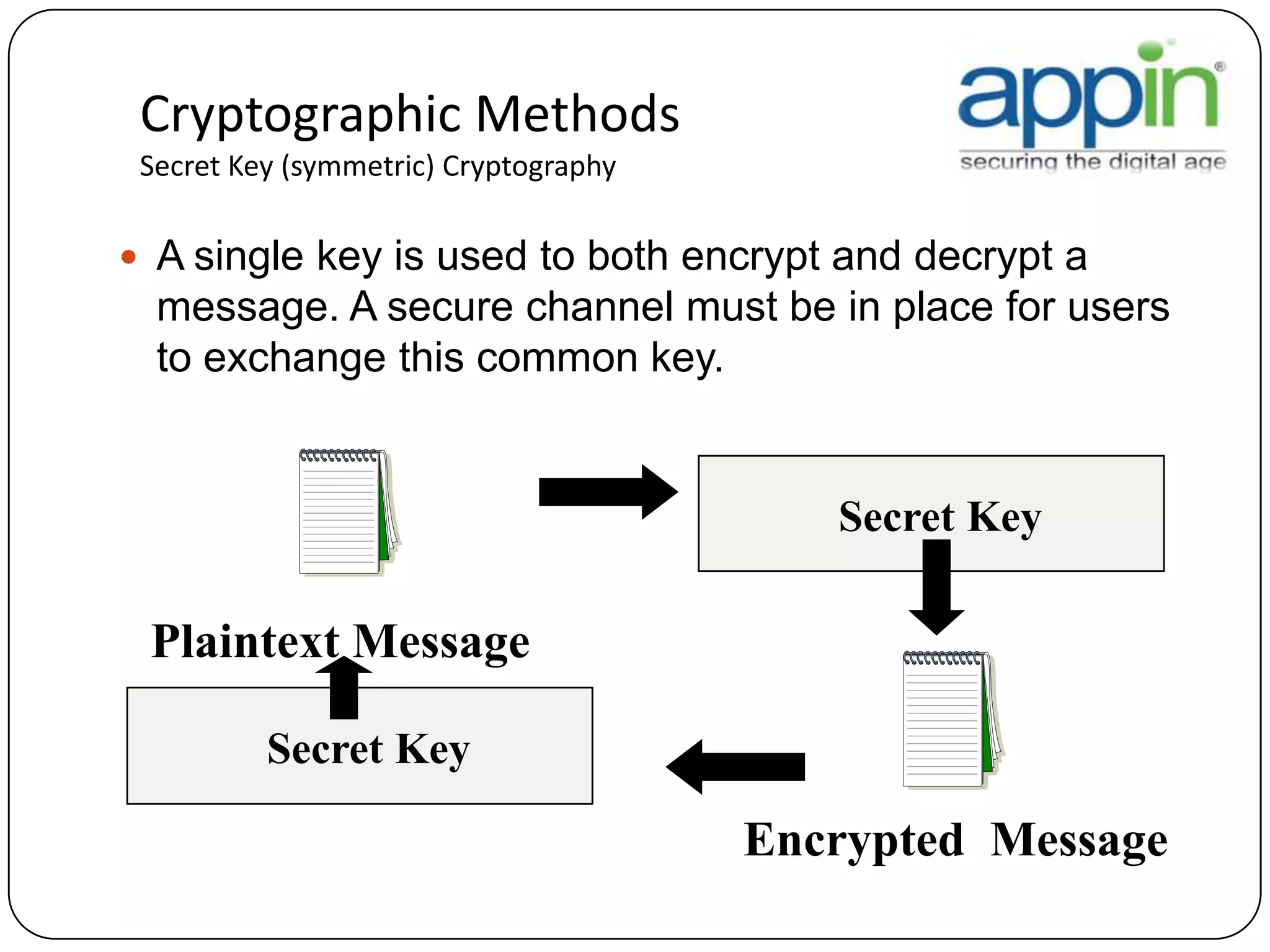Cryptographic Methods
Secret Key (symmetric) Cryptography
 A single key is used to both encrypt and decrypt a
message. A secure channel must be in place for users
to exchange this common key.
Plaintext Message
Secret Key
Encrypted Message
Secret Key
 
