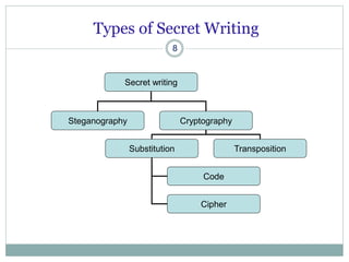 Cryptography | PPT