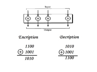 Cryptography | PPTX