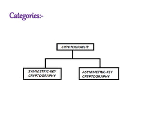 Cryptography | PPTX