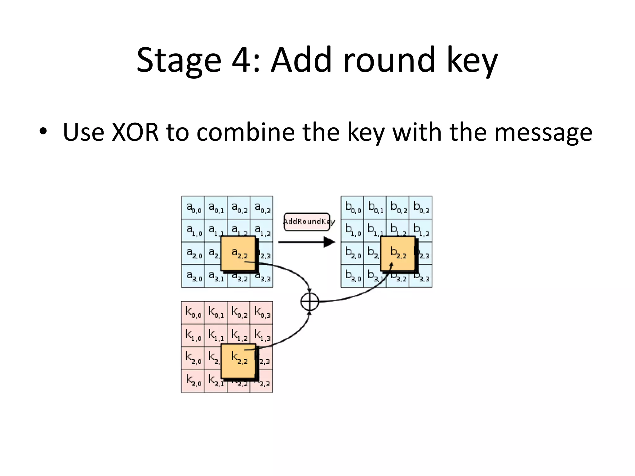 Stage 4: Add round key
• Use XOR to combine the key with the message
 