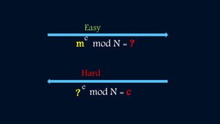 m
e
mod N = ?
Easy
Hard
e
mod N = c?
 