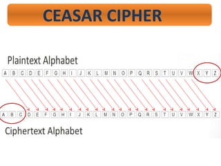 CEASAR CIPHER
 