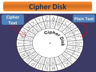 Cipher Disk
Plain TextCipher
Text
 