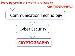 Every person in this world is related to
CRYPTOGRAPHY…!
Communication Technology
Cyber Security
CRYPTOGRAPHY
 