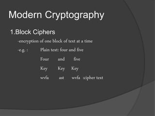 Modern Cryptography
1.Block Ciphers
-encryption of one block of text at a time
-e.g. : Plain text: four and five
Four and five
Key Key Key
wvfa ast wvfa :cipher text
 
