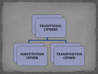 TRADITIONAL
CIPHERS
SUBSTITUTION
CIPHER
TRANSPOSITION
CIPHER
 