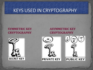 SYMMETRIC KEY
CRYPTOGRAPHY
ASYMMETRIC KEY
CRYPTOGRAPHY
 