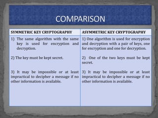 SYMMETRIC KEY CRYPTOGRAPHY ASYMMETRIC KEY CRYPTOGRAPHY
1) The same algorithm with the same
key is used for encryption and
decryption.
2) The key must be kept secret.
3) It may be impossible or at least
impractical to decipher a message if no
other information is available.
1) One algorithm is used for encryption
and decryption with a pair of keys, one
for encryption and one for decryption.
2) One of the two keys must be kept
secret.
3) It may be impossible or at least
impractical to decipher a message if no
other information is available.
 