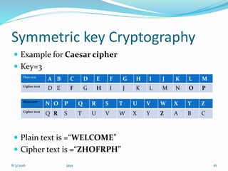 Cryptography | PPTX