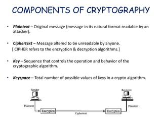 Cryptography | PPT
