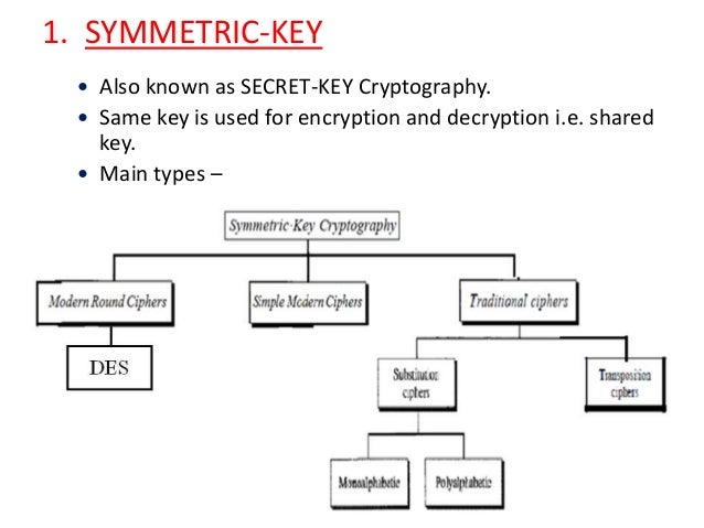 type 1 crypto