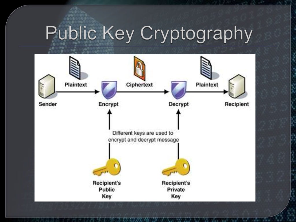 Cryptography