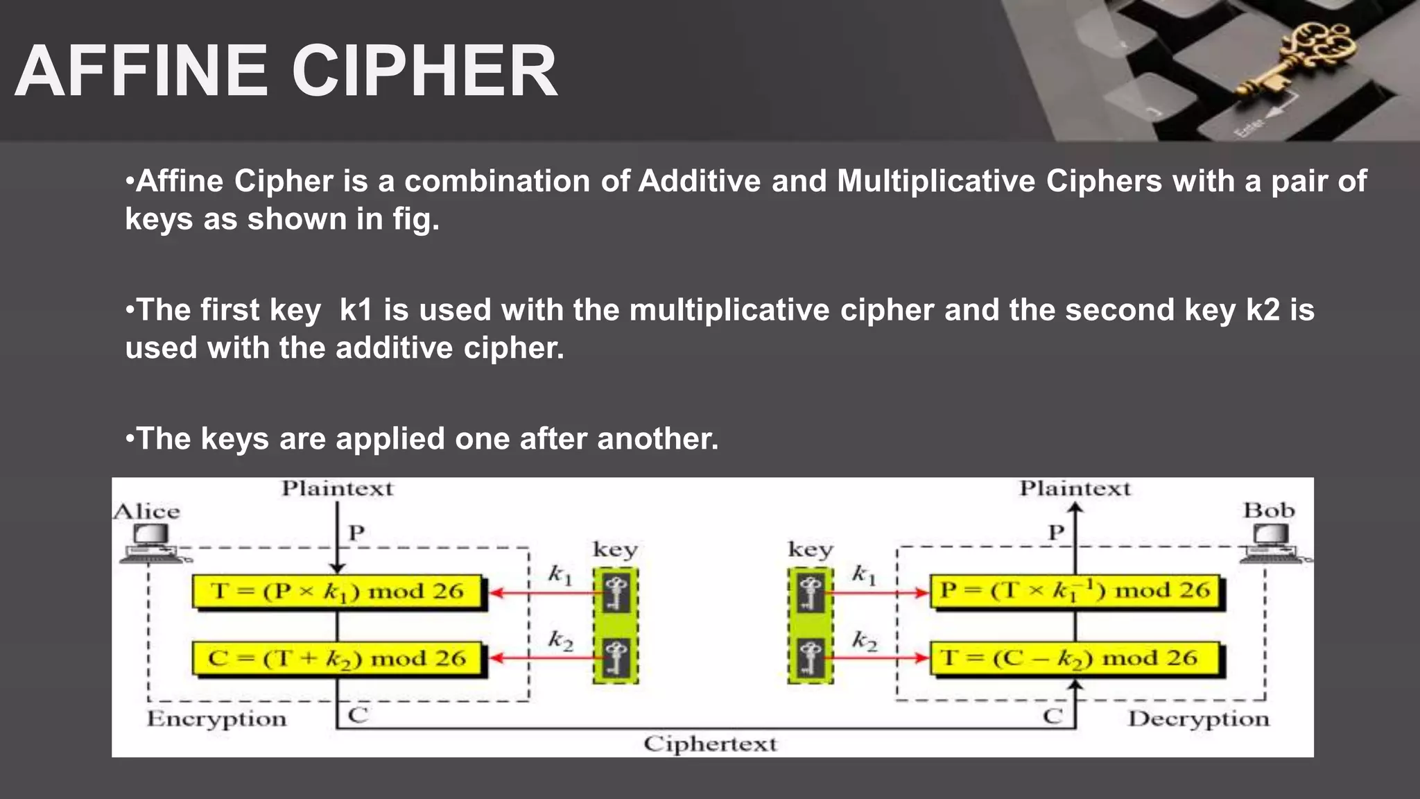 AFFINE CIPHER
•Affine Cipher is a combination of Additive and Multiplicative Ciphers with a pair of
keys as shown in fig.
•The first key k1 is used with the multiplicative cipher and the second key k2 is
used with the additive cipher.
•The keys are applied one after another.
 