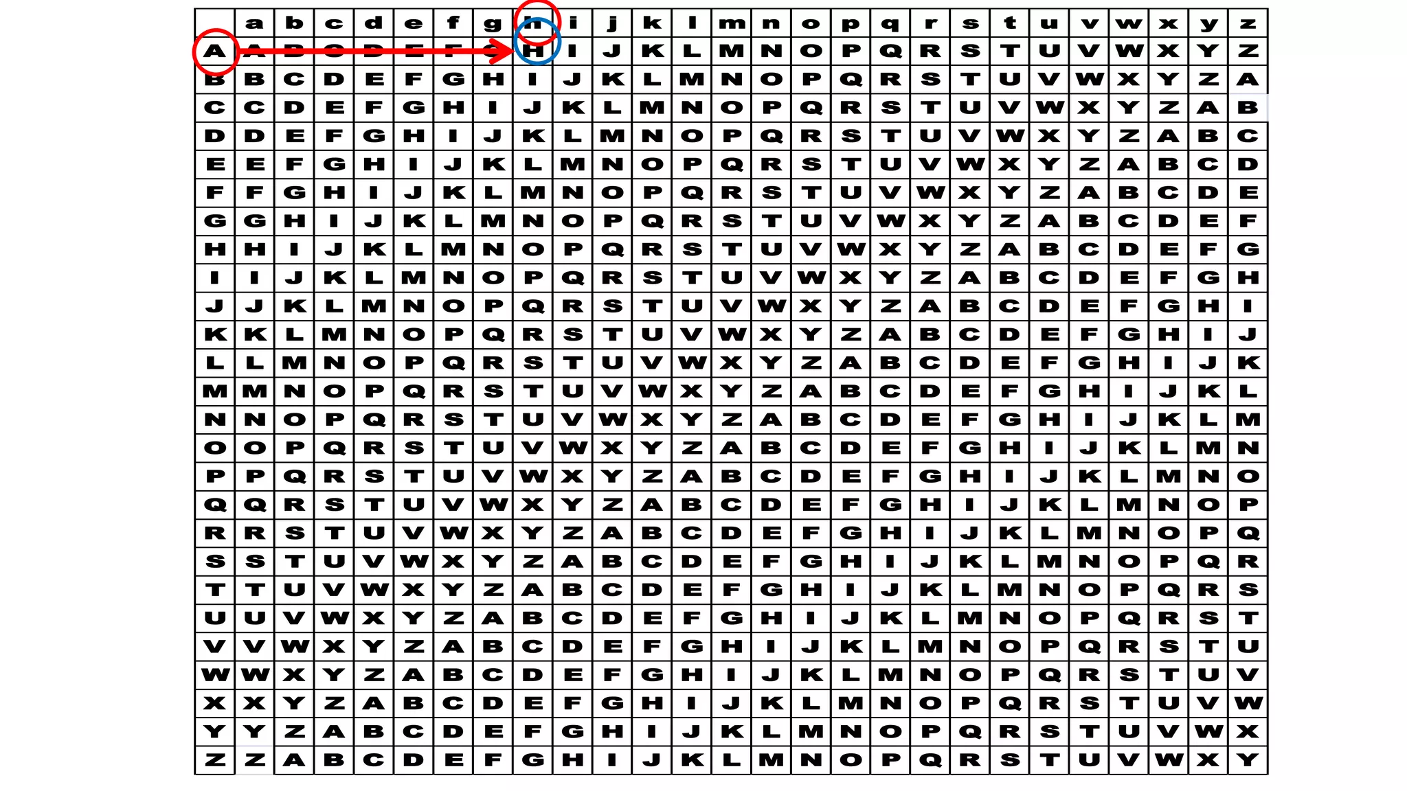 a b c d e f g h i j k l m n o p q r s t u v w x y z
A A B C D E F G H I J K L M N O P Q R S T U V W X Y Z
B B C D E F G H I J K L M N O P Q R S T U V W X Y Z A
C C D E F G H I J K L M N O P Q R S T U V W X Y Z A B
D D E F G H I J K L M N O P Q R S T U V W X Y Z A B C
E E F G H I J K L M N O P Q R S T U V W X Y Z A B C D
F F G H I J K L M N O P Q R S T U V W X Y Z A B C D E
G G H I J K L M N O P Q R S T U V W X Y Z A B C D E F
H H I J K L M N O P Q R S T U V W X Y Z A B C D E F G
I I J K L M N O P Q R S T U V W X Y Z A B C D E F G H
J J K L M N O P Q R S T U V W X Y Z A B C D E F G H I
K K L M N O P Q R S T U V W X Y Z A B C D E F G H I J
L L M N O P Q R S T U V W X Y Z A B C D E F G H I J K
M M N O P Q R S T U V W X Y Z A B C D E F G H I J K L
N N O P Q R S T U V W X Y Z A B C D E F G H I J K L M
O O P Q R S T U V W X Y Z A B C D E F G H I J K L M N
P P Q R S T U V W X Y Z A B C D E F G H I J K L M N O
Q Q R S T U V W X Y Z A B C D E F G H I J K L M N O P
R R S T U V W X Y Z A B C D E F G H I J K L M N O P Q
S S T U V W X Y Z A B C D E F G H I J K L M N O P Q R
T T U V W X Y Z A B C D E F G H I J K L M N O P Q R S
U U V W X Y Z A B C D E F G H I J K L M N O P Q R S T
V V W X Y Z A B C D E F G H I J K L M N O P Q R S T U
W W X Y Z A B C D E F G H I J K L M N O P Q R S T U V
X X Y Z A B C D E F G H I J K L M N O P Q R S T U V W
Y Y Z A B C D E F G H I J K L M N O P Q R S T U V W X
Z Z A B C D E F G H I J K L M N O P Q R S T U V W X Y
 