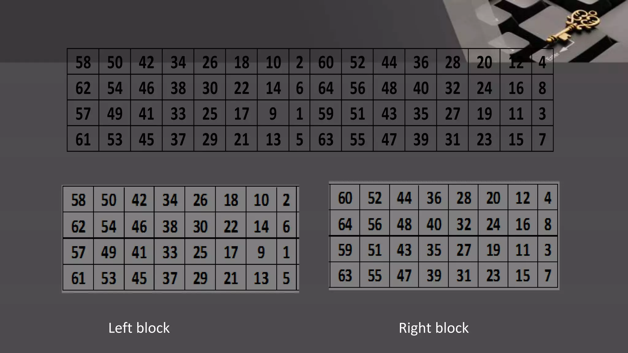 58 50 42 34 26 18 10 2 60 52 44 36 28 20 12 4
62 54 46 38 30 22 14 6 64 56 48 40 32 24 16 8
57 49 41 33 25 17 9 1 59 51 43 35 27 19 11 3
61 53 45 37 29 21 13 5 63 55 47 39 31 23 15 7
Left block Right block
 