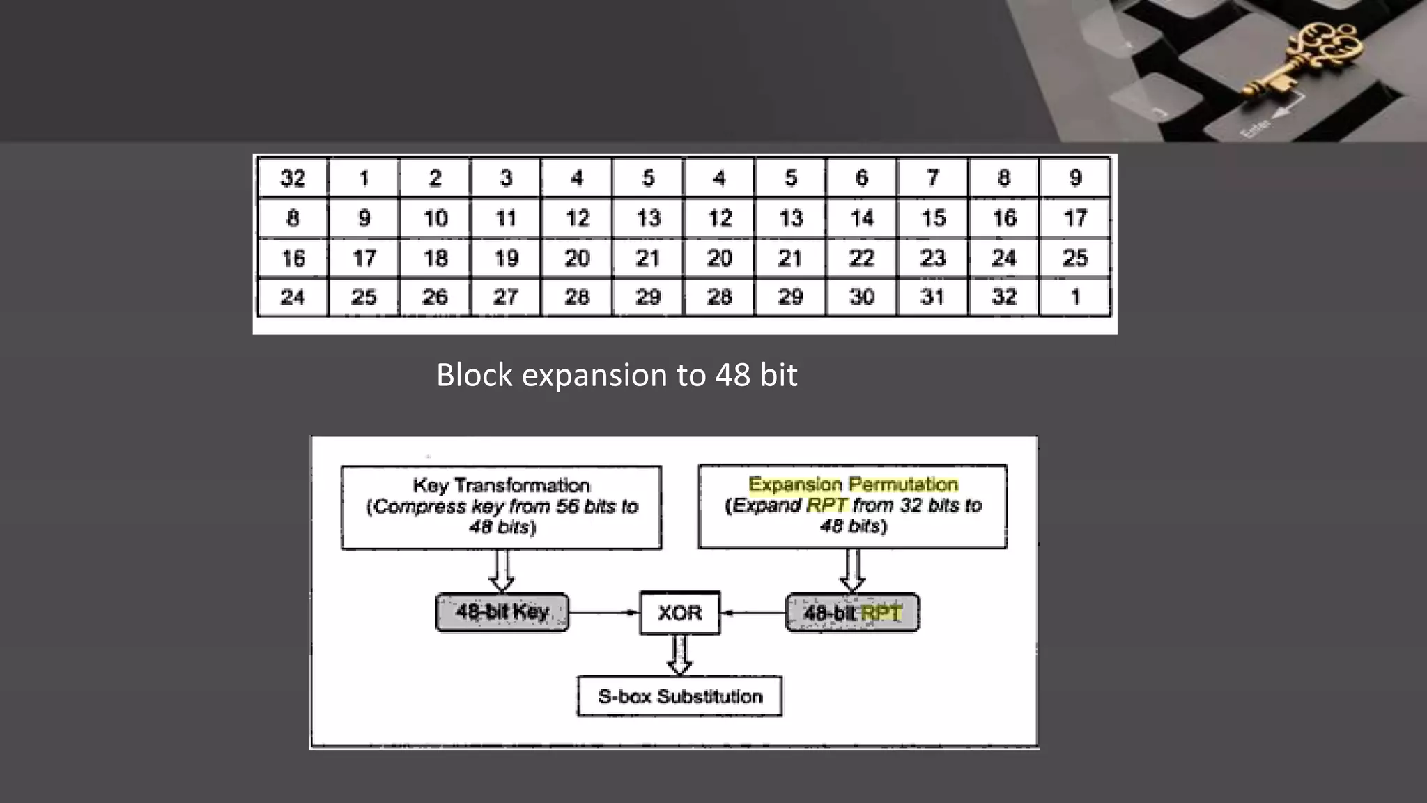 Block expansion to 48 bit
 