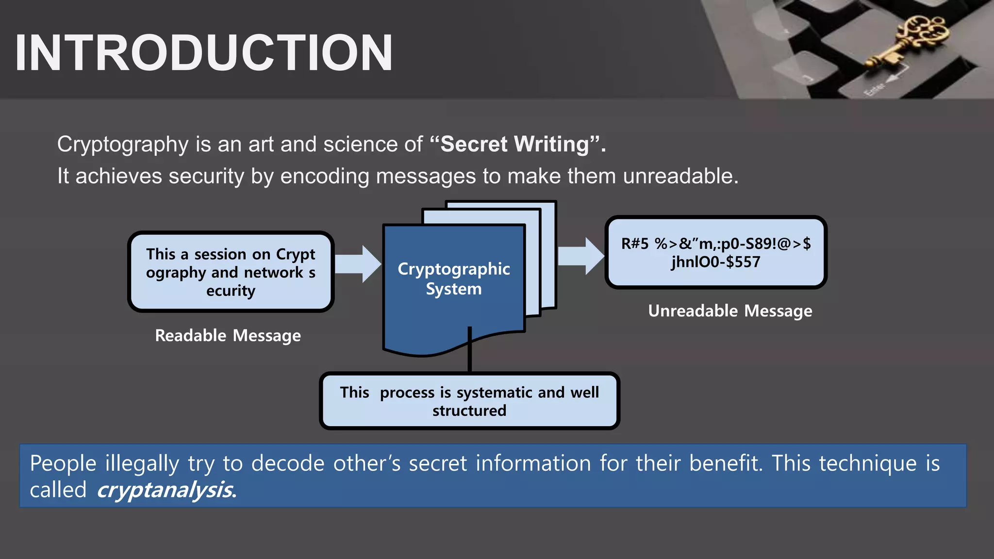 INTRODUCTION
Cryptography is an art and science of “Secret Writing”.
It achieves security by encoding messages to make them unreadable.
This process is systematic and well
structured
R#5 %>&”m,:p0-S89!@>$
jhnlO0-$557
This a session on Crypt
ography and network s
ecurity
Cryptographic
System
Unreadable Message
Readable Message
People illegally try to decode other’s secret information for their benefit. This technique is
called cryptanalysis.
 