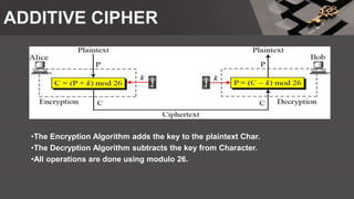 ADDITIVE CIPHER
•The Encryption Algorithm adds the key to the plaintext Char.
•The Decryption Algorithm subtracts the key from Character.
•All operations are done using modulo 26.
 