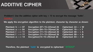 ADDITIVE CIPHER
Problem1: Use the additive cipher with key = 15 to encrypt the message “hello”.
We apply the encryption algorithm to the plaintext, character by character as shown:
Solution:
Plaintext: h ---> 07 Encryption (07+15=22)mod 26 Ciphertext: 22--- > W
Plaintext: e ---> 04 Encryption (04+15=19)mod 26 Ciphertext: 19--- > T
Plaintext: l ---> 11 Encryption (11+15=26)mod 26 Ciphertext: 00--- > A
Plaintext: l ---> 11 Encryption (11+15=26)mod 26 Ciphertext: 00--- > A
Plaintext: o ---> 14 Encryption(14+15=29)mod 26 Ciphertext: 03--- > D
Therefore, the plaintext “hello” is encrypted to ciphertext “WTAAD”
 