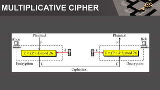 MULTIPLICATIVE CIPHER
 