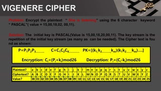 VIGENERE CIPHER
Problem: Encrypt the plaintext “ She is listening” using the 6 character keyword
“ PASCAL”( value = 15,00,18,02, 00,11).
Solution: The initial key is PASCAL(Value is 15,00,18,20,00,11). The key stream is the
repetition of the initial key stream (as many as can be needed). The Cipher text is fou
nd as shown:
P=P1P2P3……….. C=C1C2CK…………. PK=[(k1,k2………..,km)(k1k2…….km)….]
Encryption: Ci=(Pi+ki)mod26 Decryption: Pi=(Ci-ki)mod26
Plaintext? a b c d e f g h i j k l m n o p q r s t u v w x y z
Ciphertext? A B C D E F G H I J K L M N O P Q R S T U V W X Y Z
Value? 00 01 02 03 04 05 06 07 08 09 10 11 12 13 14 15 16 17 18 19 20 21 22 23 24 25
 