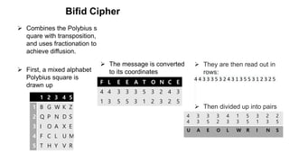Bifid Cipher
 Combines the Polybius s
quare with transposition,
and uses fractionation to
achieve diffusion.
 First, a mixed alphabet
Polybius square is
drawn up
1 2 3 4 5
1 B G W K Z
2 Q P N D S
3 I O A X E
4 F C L U M
5 T H Y V R
 The message is converted
to its coordinates
F L E E A T O N C E
4 4 3 3 3 5 3 2 4 3
1 3 5 5 3 1 2 3 2 5
 They are then read out in
rows:
4 4 3 3 3 5 3 2 4 3 1 3 5 5 3 1 2 3 2 5
 Then divided up into pairs
again4
4
3
3
3
5
3
2
4
3
1
3
5
5
3
1
2
3
2
5
U A E O L W R I N S
 