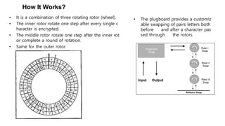 How It Works?
• It is a combination of three rotating rotor (wheel).
• The inner rotor rotate one step after every single c
haracter is encrypted.
• The middle rotor rotate one step after the inner rot
or complete a round of rotation.
• Same for the outer rotor.
• The plugboard provides a customiz
able swapping of pairs letters both
before and after a character pas
sed through the rotors.
 