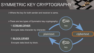 SYMMETRIC KEY CRYPTOGRAPHY
Where the key for both sender and receiver is same.
There are two types of Symmetric key cryptography:
1) STREAM CIPHER
Encrypts data character by character.
2) BLOCK CIPHER
Encrypts data block by block.
 