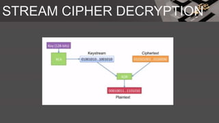 STREAM CIPHER DECRYPTION
 