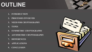 OUTLINE
1. INTRODUCTION
2. PROCESSES INVOLVED
3. NEED FOR CRYPTOGRAPHY
4. TYPES
5. SYMMETRIC CRYPTOGRAPHY
6. ASYMMETRIC CRYPTOGRAPHY
7. DIFFERENCES
8. APPLICATIONS
9. CONCLUSION
 