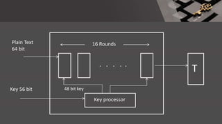 Plain Text
64 bit
Key 56 bit
. . . . .
16 Rounds
Key processor
T
48 bit key
 