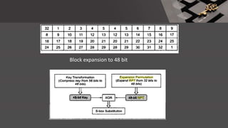 Block expansion to 48 bit
 
