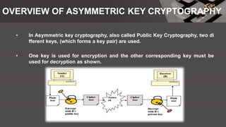 OVERVIEW OF ASYMMETRIC KEY CRYPTOGRAPHY
• In Asymmetric key cryptography, also called Public Key Cryptography, two di
fferent keys, (which forms a key pair) are used.
• One key is used for encryption and the other corresponding key must be
used for decryption as shown.
 