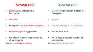 SYMMETRIC
• Same key for Encryption &
Decryption.
• Very Fast
• Encryption text size same as original.
• Key exchange – a big problem.
• No. of keys is equal to square of no.
of participants.
Hence, scalability is an issue.
ASSYMETRIC
• One key for Encryption & other for
Decryption.
• Slower.
• More than original clear text size.
• Not an issue at all.
• No. of keys is equal to number of
participants.
Hence, scales up quite well.
 