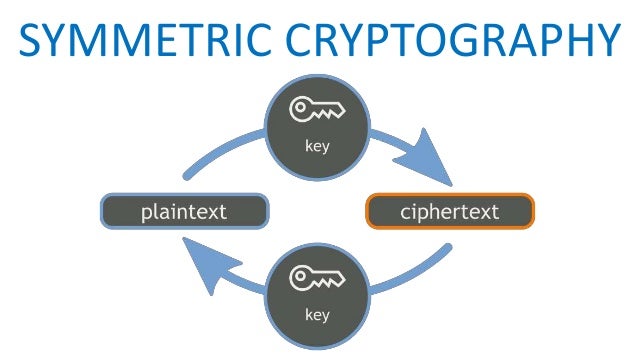 cryptography