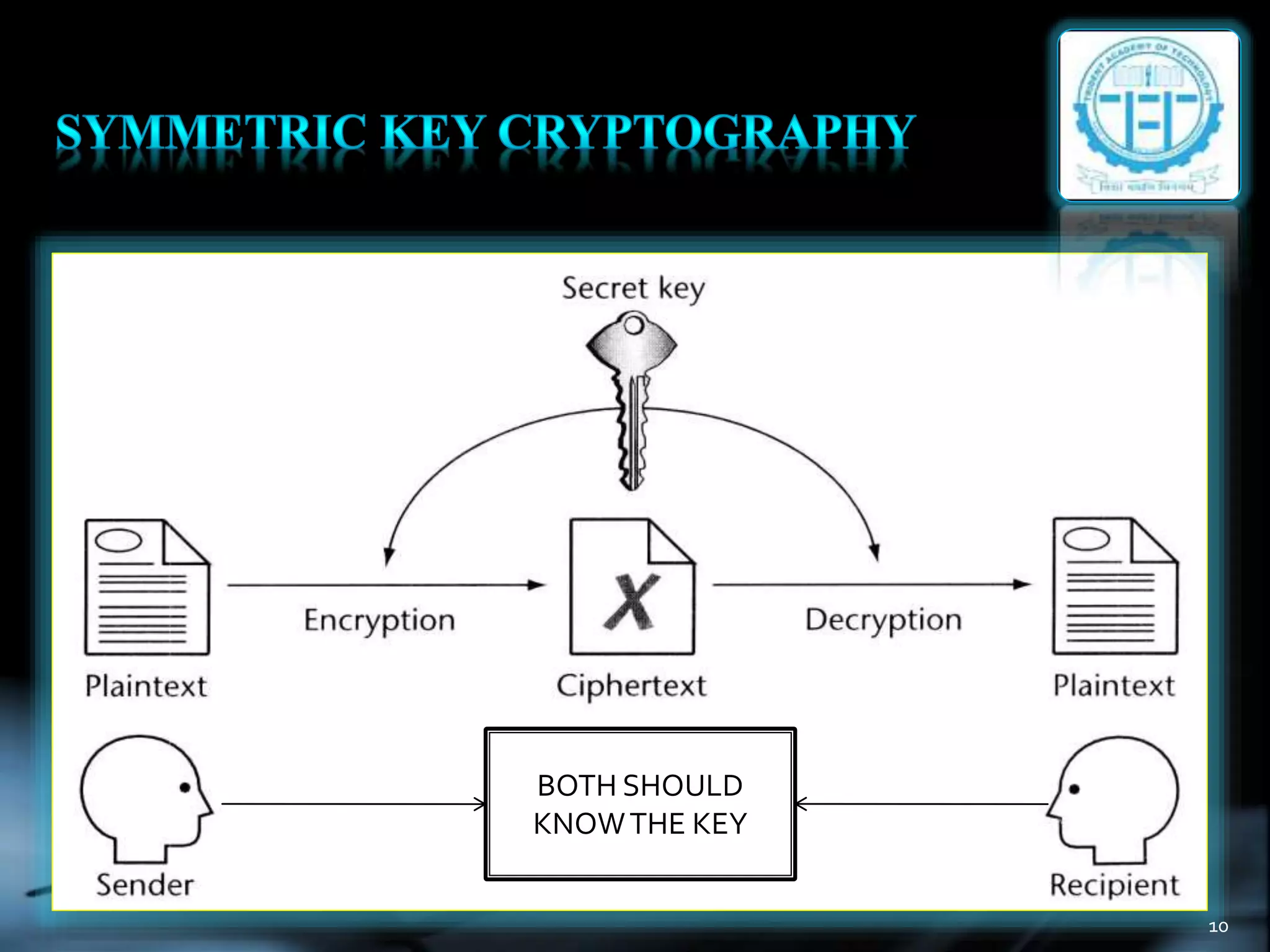 BOTH SHOULD
KNOWTHE KEY
10
 