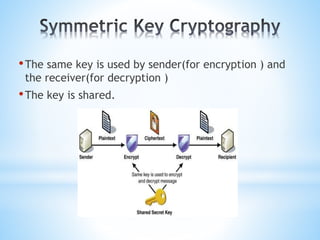 •The same key is used by sender(for encryption ) and
the receiver(for decryption )
•The key is shared.
 