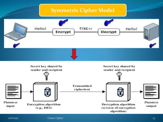 Cryptography with caesar Cipher | PPT | Free Download